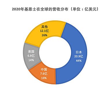得助智能外呼助力基恩士營(yíng)銷(xiāo)服務(wù)數(shù)字化升級(jí)，中關(guān)村科金打造制造業(yè)數(shù)字內(nèi)容新標(biāo)桿