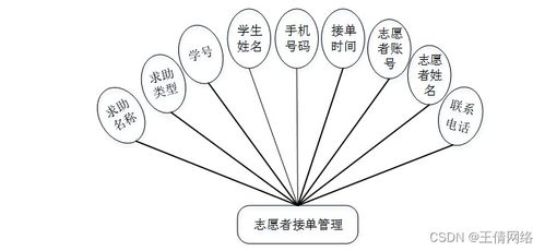 基于SSM框架的校園疫情防控志愿服務系統設計與實現