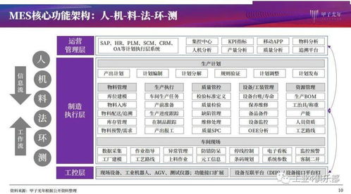 甲子光年 以MES產品研究為核心，建設智能工廠實現智造，推動生產過程管理數字化與數字內容制作服務協同發展