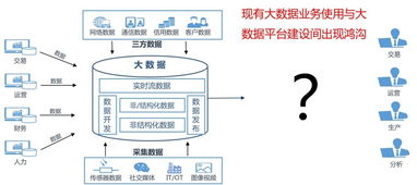 自服務大數據治理 驅動企業數字化轉型與數字內容制作服務的雙引擎
